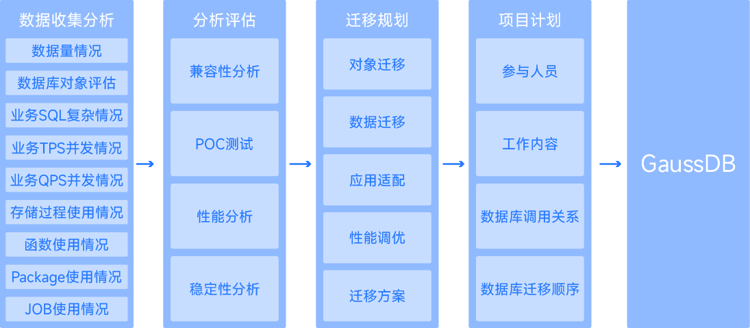 華為-信創(chuàng)_畫(huà)板 1.png