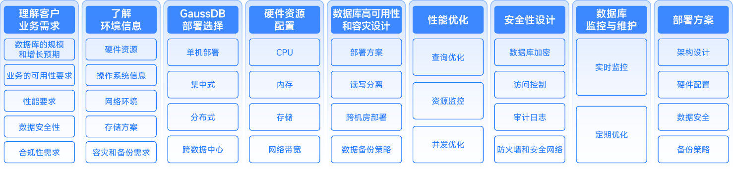 華為-信創(chuàng)_畫(huà)板 4.png