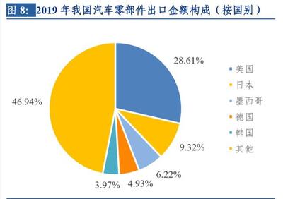疫情沖擊與韌性重塑 對(duì)中國(guó)汽車零部件產(chǎn)業(yè)的全面影響分析